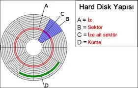 1,